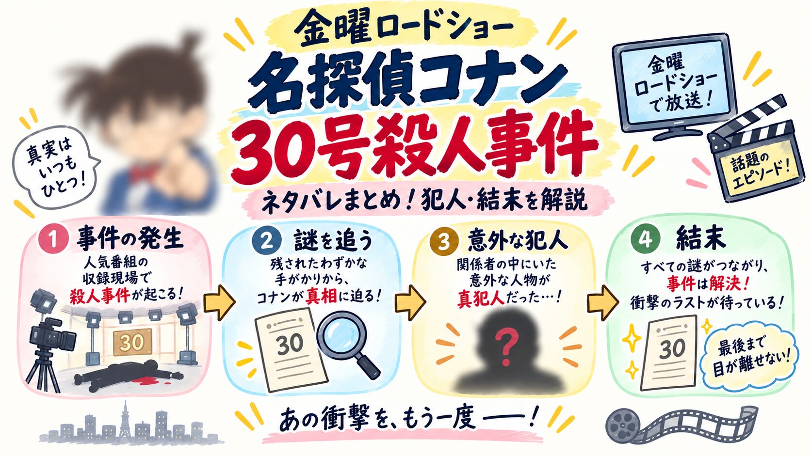 金曜ロードショーコナン ネタバレthumbnail